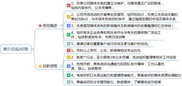 市場營銷崗位職責說明書