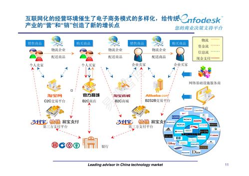 新媒體營銷與廣告策劃 賦能現代市場營銷的融合之道
